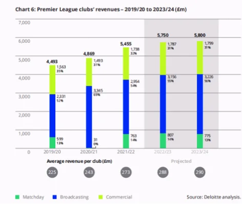 五大联赛财务公平政策近年来成为足坛热议焦点